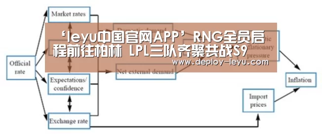 ‘leyu中国官网APP’RNG全员启程前往柏林 LPL三队齐聚共战S9(图4) ‘leyu中国官网APP’RNG全员启程前往柏林 LPL三队齐聚共战S9(图4)